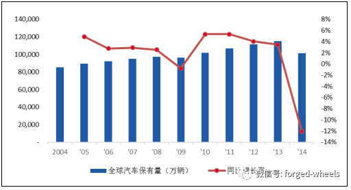 2018年中國鋁合金車輪行業發展現狀分析及未來發展前景預測