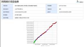 電解鋁產能指標交易單噸價格破萬