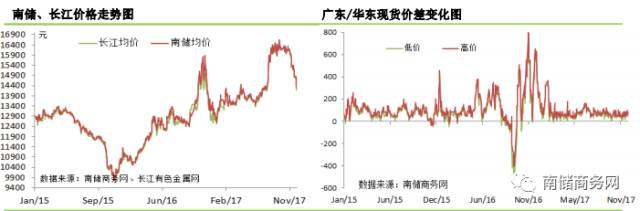 鋁市｜現貨價格依舊疲弱，對期貨貼水繼續擴大