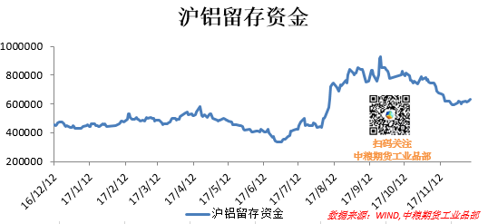 基本面压制，铝价黎明仍在远方