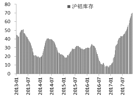 2018年度投资报告丨铝·相信供改初心，坚定价值驱动