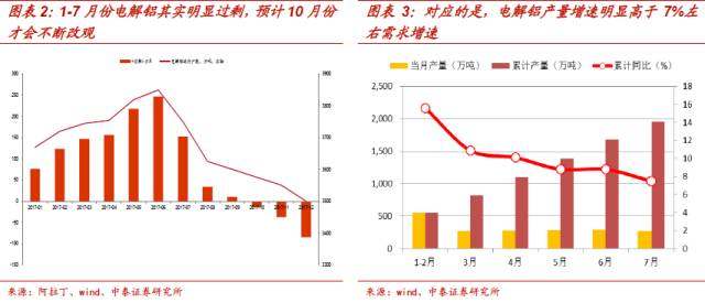 不畏浮雲遮望眼——我們對電解鋁庫存高企的看法