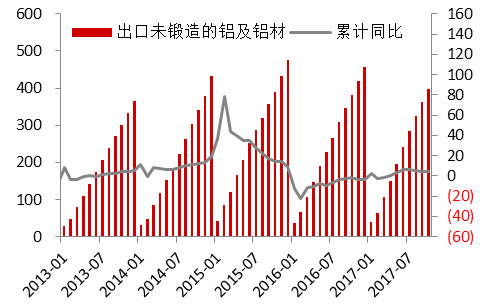 2018年度投資報告丨鋁·相信供改初心，堅定價值驅動