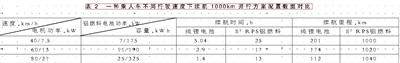 話說鋁燃料電池： 鋁燃料電池的應用（一）