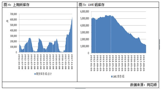 铝：采暖季限产或不及预期，面临下跌压力