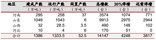 2017年中國氧化鋁、電解鋁產量分析及預測