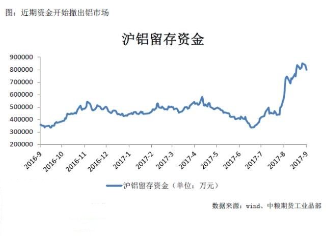 铝：预期逐步兑现，等待下一次助推起飞