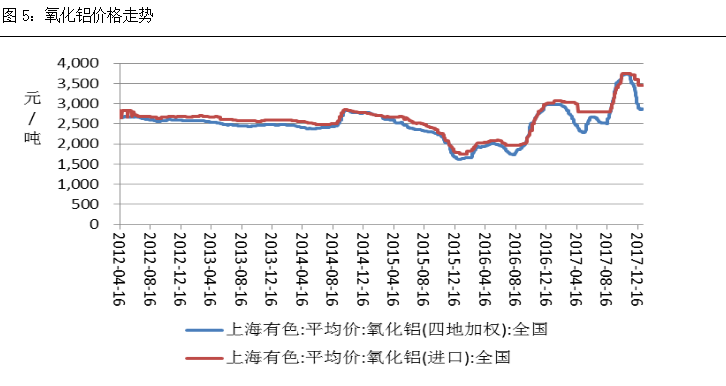广州期货第4周铝周报：外盘伦铝提振，沪铝或有支撑