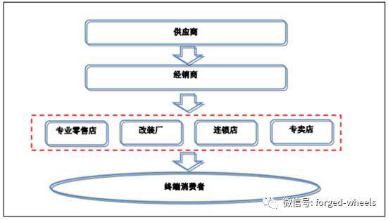 2018年中國鋁合金車輪行業發展現狀分析及未來發展前景預測