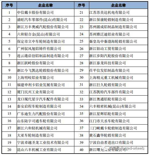 2018年中国铝合金车轮行业发展现状分析及未来发展前景预测