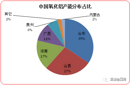 AM统计：2017-2018年秋冬季节河南氧化铝减产政策分析