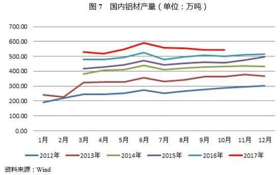 2017年中国电解铝行业研究报告