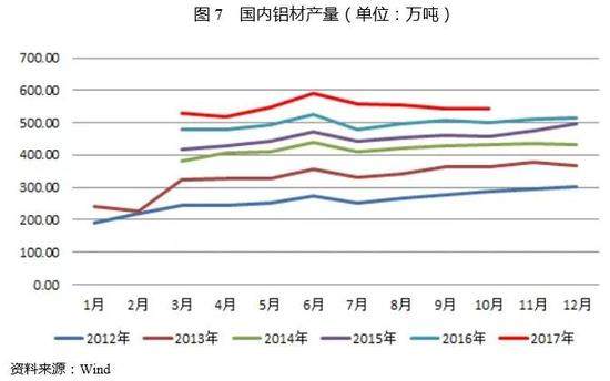 2017年中國電解鋁行業研究報告