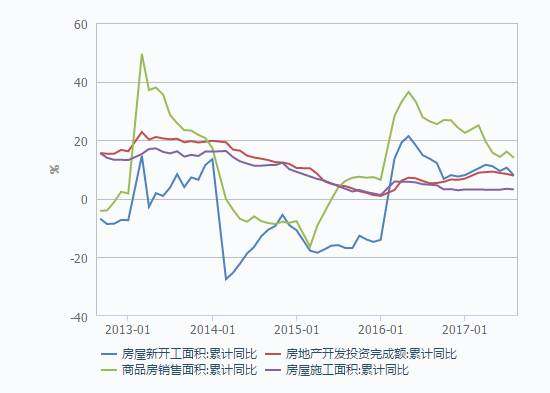 鋁下遊加工企業加速轉型，鋁價仍值得期待