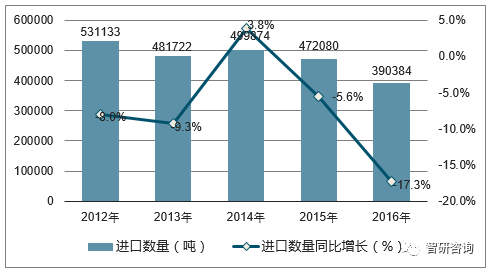 2017年中國鋁材行業發展現狀分析