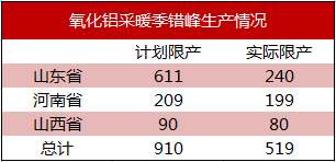 2018年度投資報告丨鋁·相信供改初心，堅定價值驅動