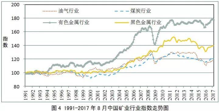 2017年礦產資源形勢綜合分析報告發布