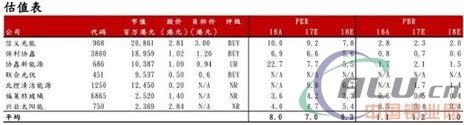 绿证顾虑减轻+成本竞争力提升 光伏行业价值重估将持续？