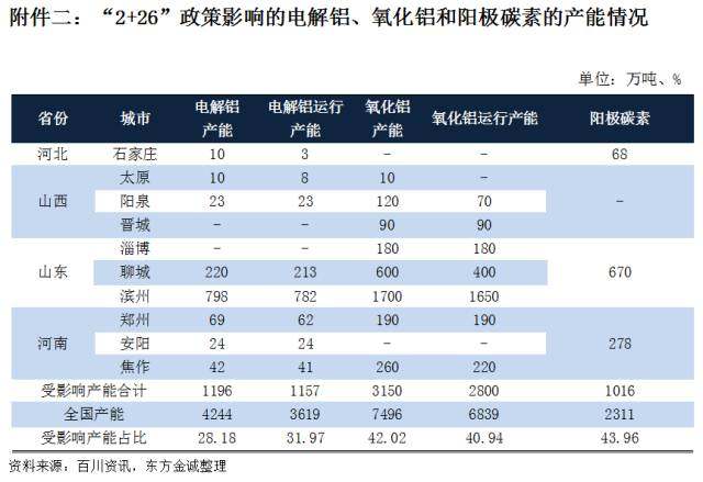 2017年上半年電解鋁行業信用風險回顧與下半年展望