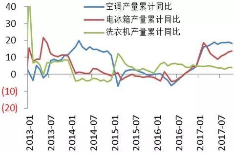 2018年度投资报告丨铝·相信供改初心，坚定价值驱动