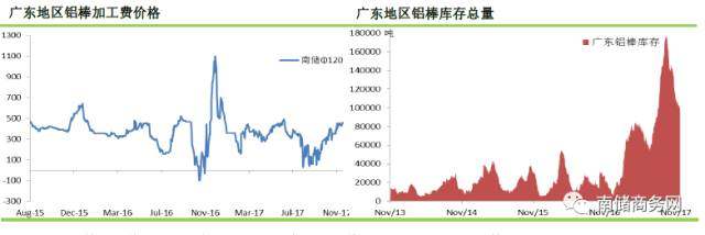 鋁市｜近年關持貨商積極甩貨，現貨成交/期貨貼水再度擴大