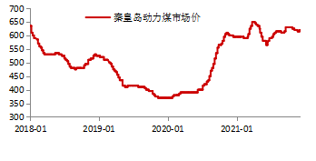 电解铝安全边际测算