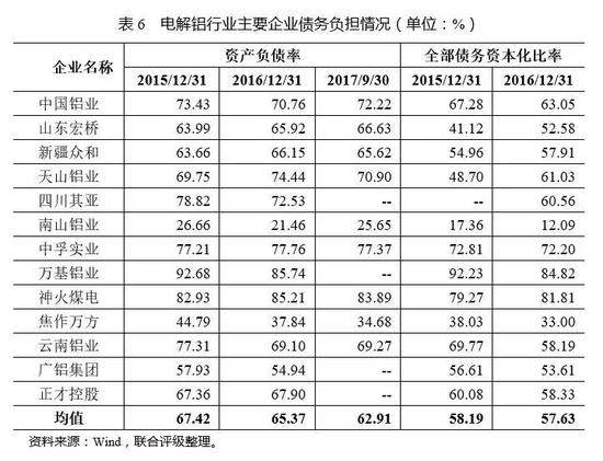 2017年中國電解鋁行業研究報告