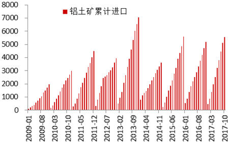 2018年度投資報告丨鋁·相信供改初心，堅定價值驅動