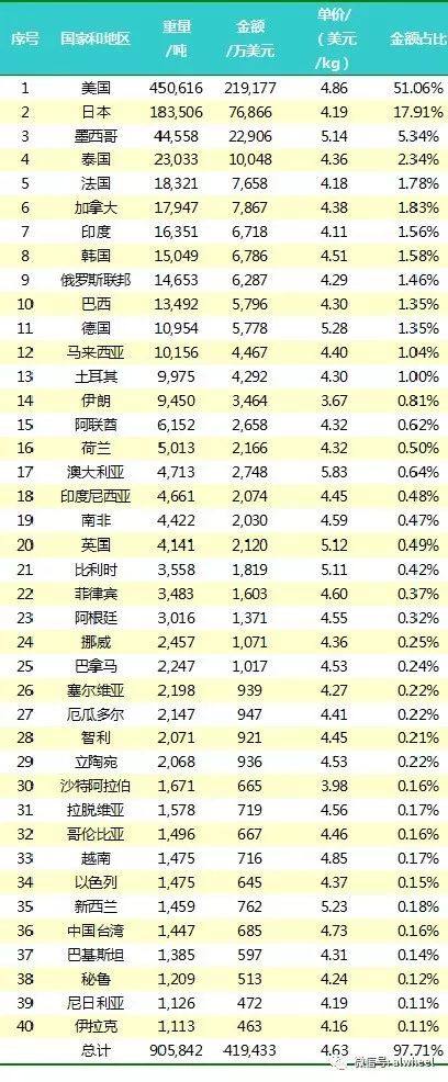 2017年中國汽車鋁合金車輪出口情況綜合簡析