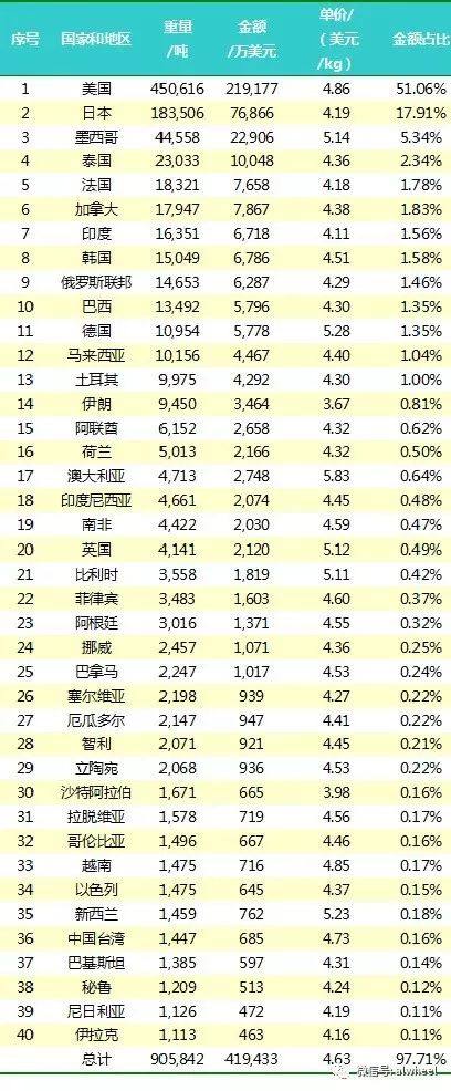 2017年中国汽车铝合金车轮出口情况综合简析