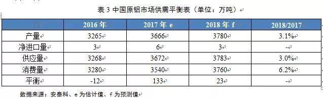 2017電解鋁市場回顧與展望