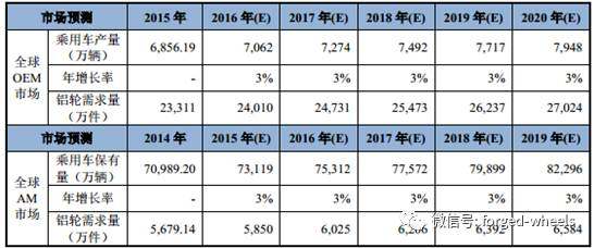 2018年中国铝合金车轮行业发展现状分析及未来发展前景预测