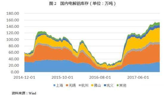 2017年中国电解铝行业研究报告
