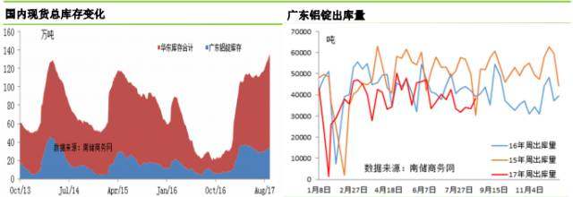 鋁市｜消費不佳，庫存走高，期現價差難回歸