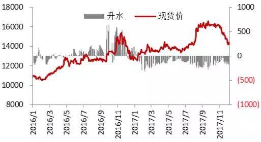 2018年度投資報告丨鋁·相信供改初心，堅定價值驅動