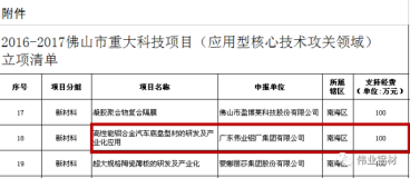 偉業工業材《高性能鋁合金汽車底盤型材的研發及產業化應用》獲百萬專項資金支持