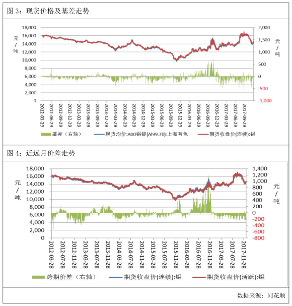广州期货第51周铝周报：煤改气制约氧化铝生产，沪铝主力受振回暖