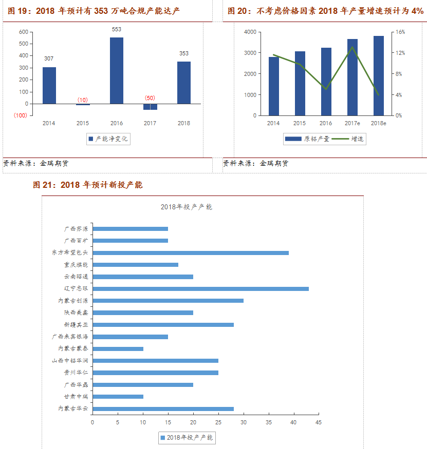 2018年铝市场展望：环保接力供改 铝价重心略有上移