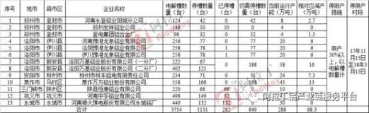 河南错峰生产影响：电解铝、氧化铝市场