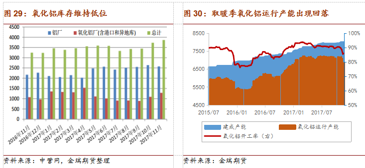 2018年铝市场展望：环保接力供改 铝价重心略有上移