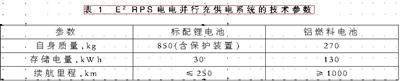 話說鋁燃料電池： 鋁燃料電池的應用（一）