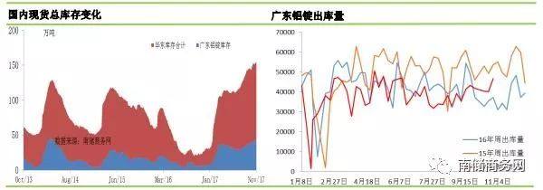 铝市｜铝价暴跌刺激下游需求回暖,但货源仍旧充裕