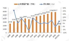 全球铝材市场需求增长持续 铝加工行业前景可期