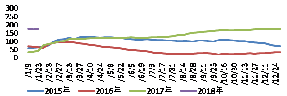 鋁：供需繼續錯配，鋁價內外走勢分離