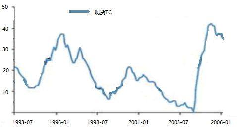 谈一谈有色金属的定价