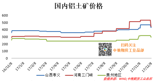 基本面压制，铝价黎明仍在远方