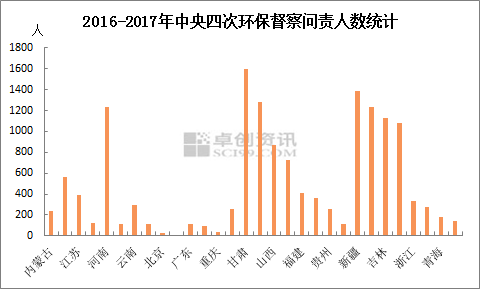 铝价上扬趋势延续，环保督查成果显著