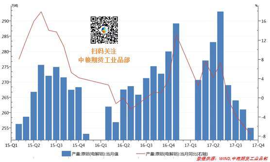 基本面壓制，鋁價黎明仍在遠方