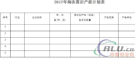 湖北省经信委关于做好2017年重点行业淘汰落后和过剩产能计划申报工作的通知