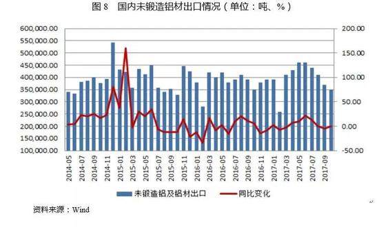 2017年中国电解铝行业研究报告